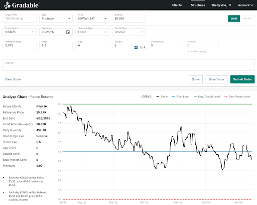 Gradable structured-contracts position book — bushels under structure, MTM P&L, and live position tracking