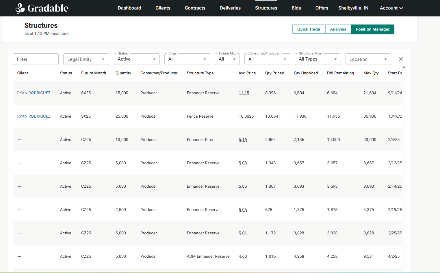 Gradable Pricing Tool — execution loop from originator quote to grower app to GFS desk fill